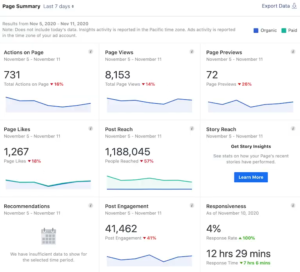 Facebook Analytics