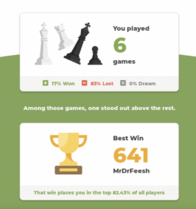 Chess.com year in review